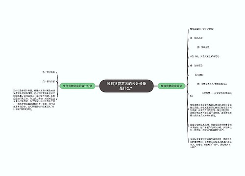 收到货物定金的会计分录是什么？思维导图