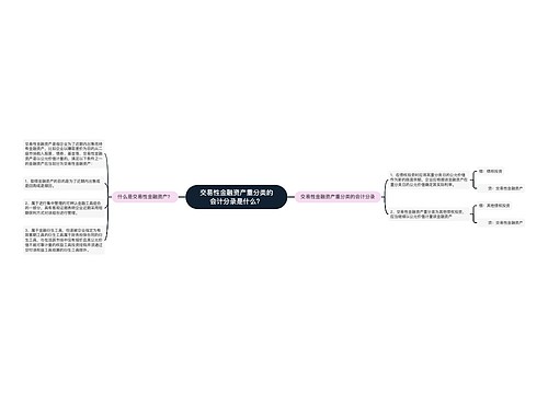 交易性金融资产重分类的会计分录是什么？