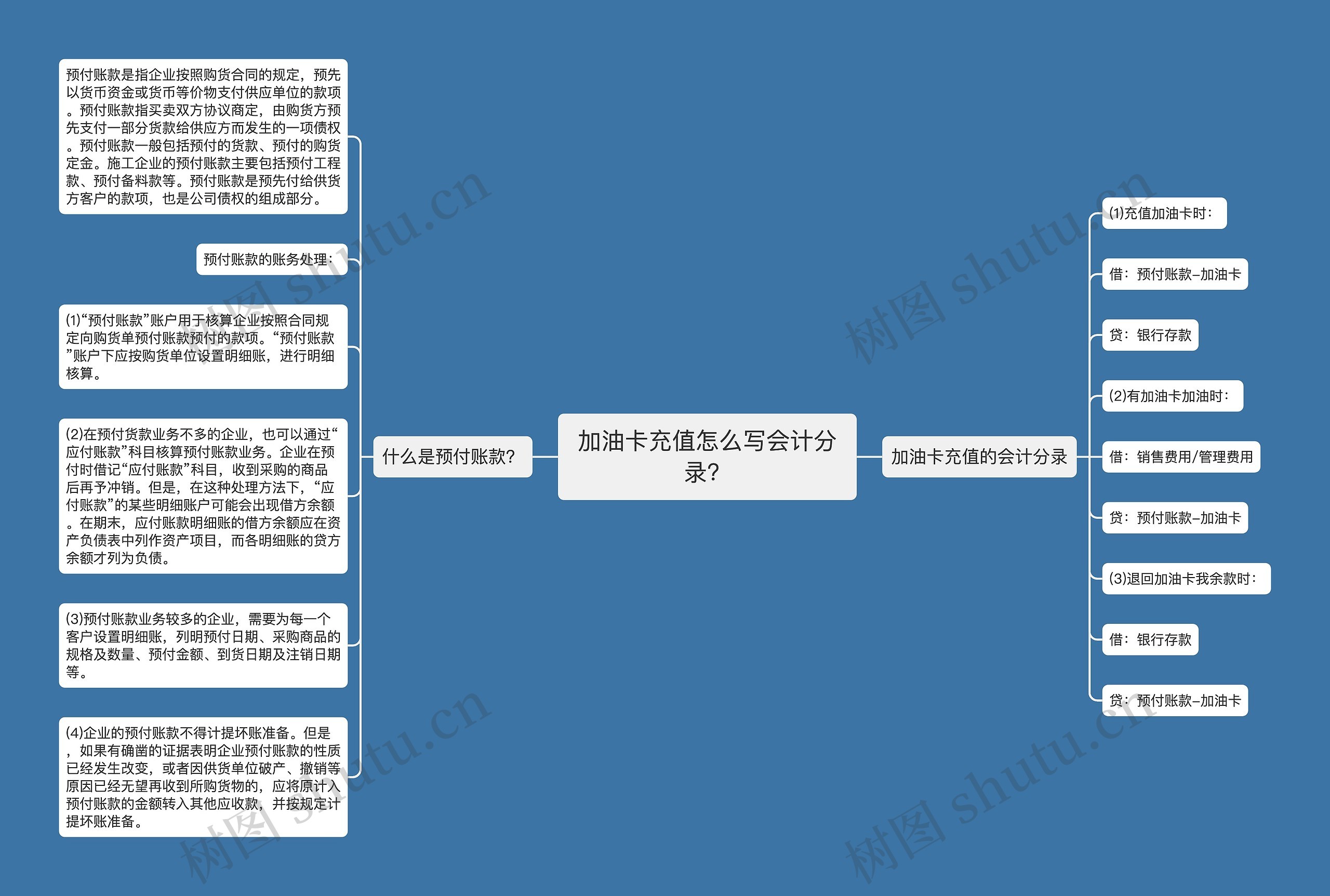 加油卡充值怎么写会计分录？思维导图