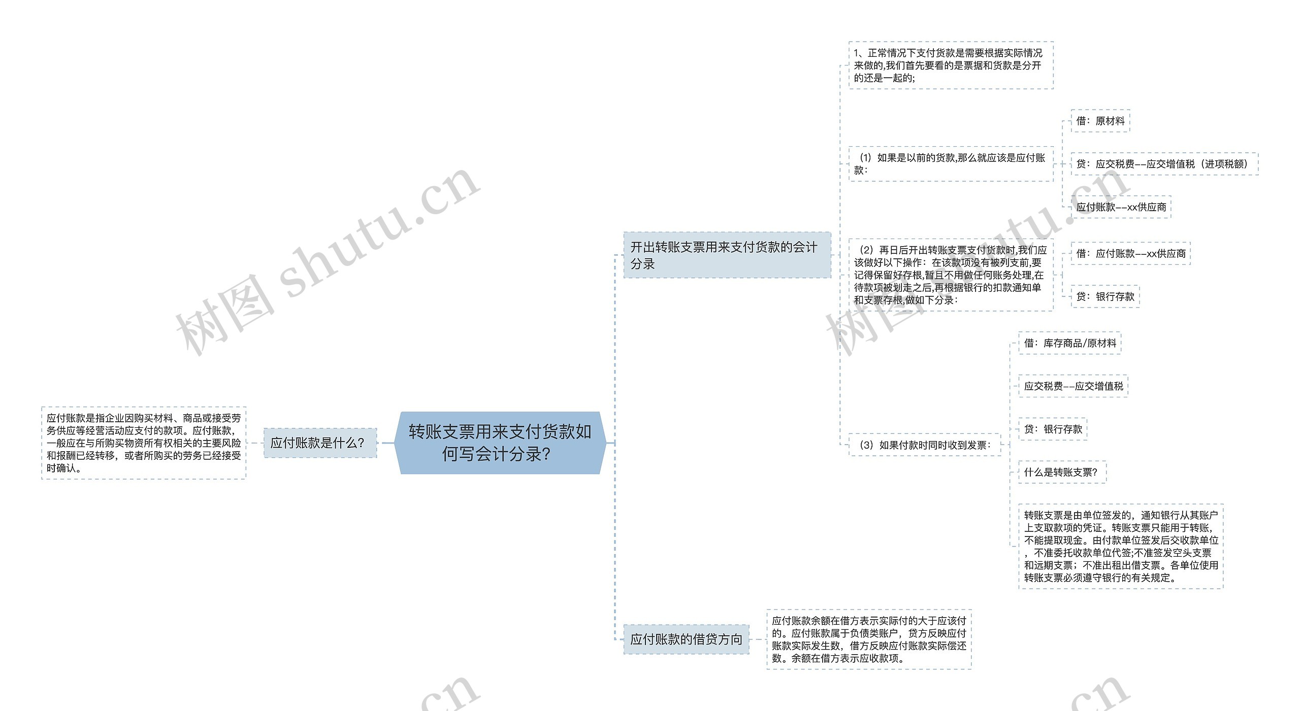 转账支票用来支付货款如何写会计分录？