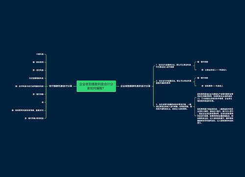 企业收到借款利息会计分录如何编制？思维导图