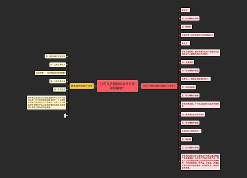 公司存货短缺的会计分录如何编制？