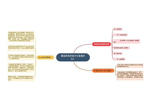 商业折扣的会计分录是什么？思维导图