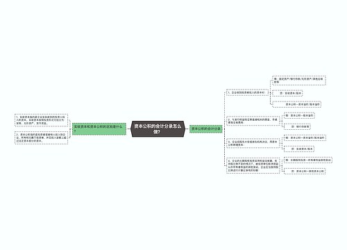 资本公积的会计分录怎么做？