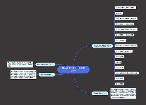 商业承兑汇票会计分录怎么写？思维导图