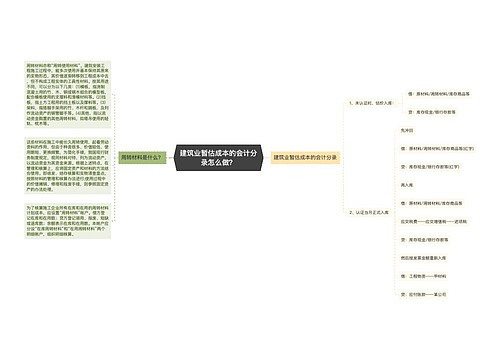 建筑业暂估成本的会计分录怎么做？思维导图