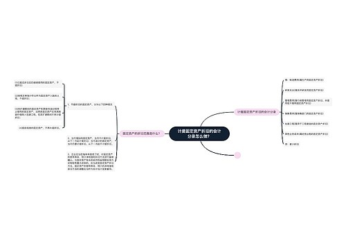 计提固定资产折旧的会计分录怎么做？思维导图