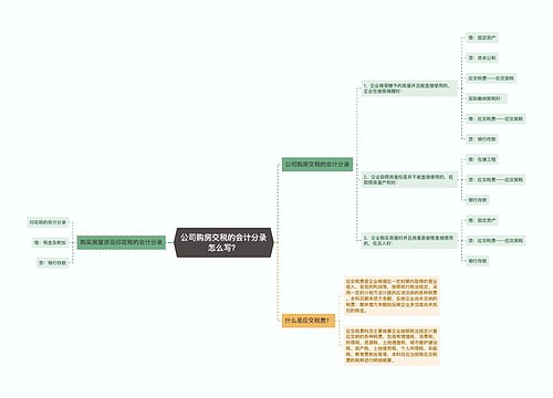 公司购房交税的会计分录怎么写？思维导图