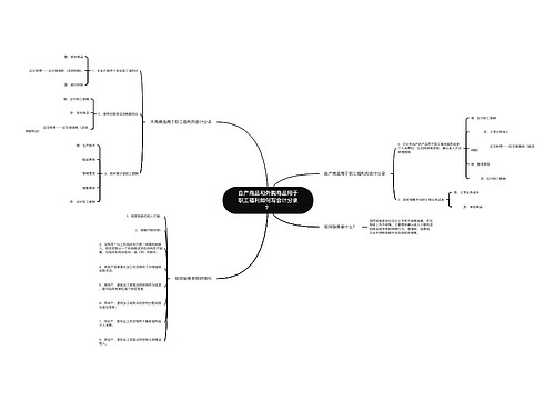 自产商品和外购商品用于职工福利如何写会计分录？思维导图