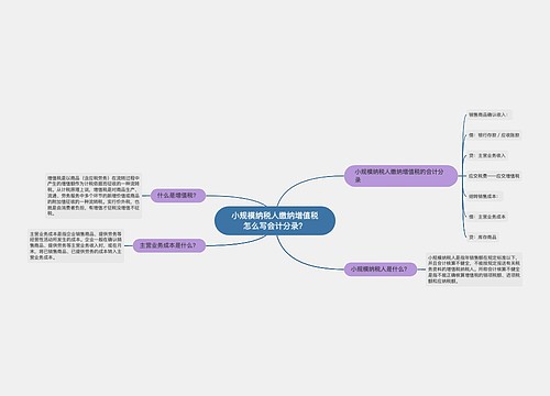 小规模纳税人缴纳增值税怎么写会计分录？思维导图