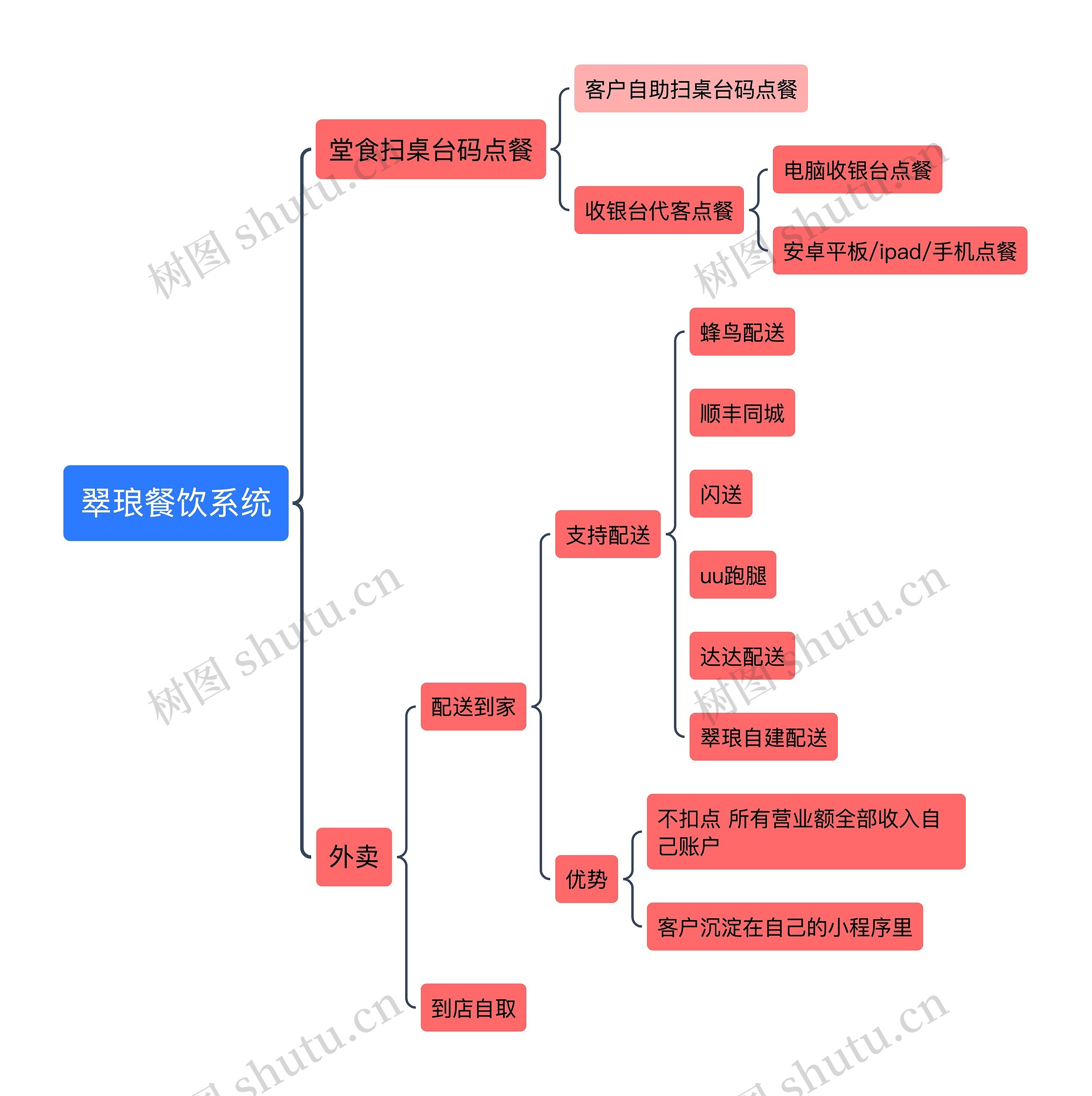 翠琅餐饮系统