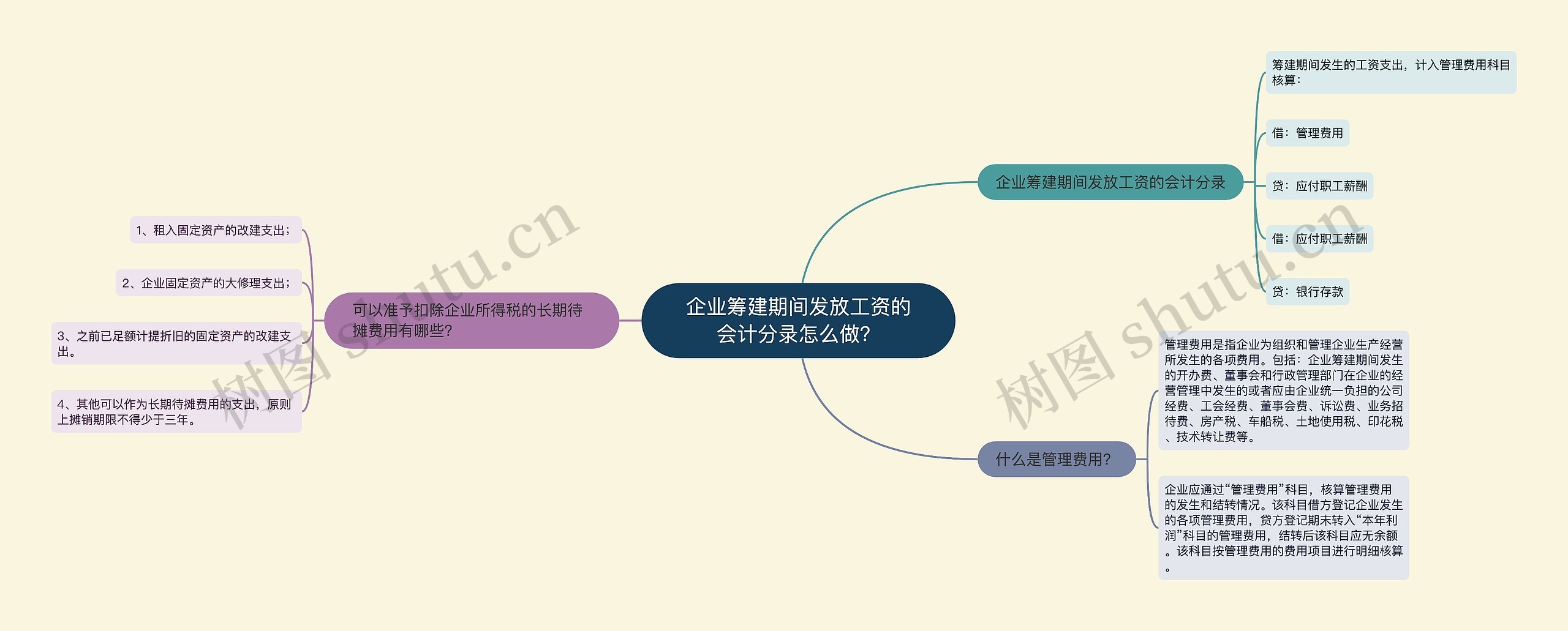 企业筹建期间发放工资的会计分录怎么做？思维导图