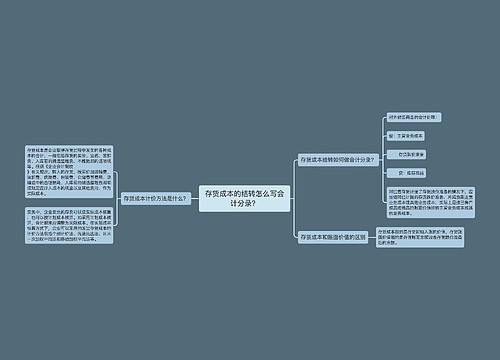 存货成本的结转怎么写会计分录？思维导图