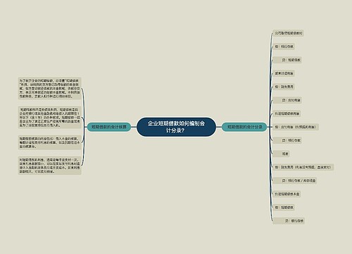 企业短期借款如何编制会计分录？思维导图