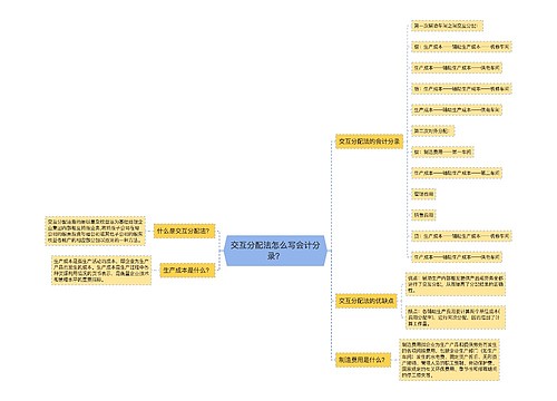 交互分配法怎么写会计分录？思维导图