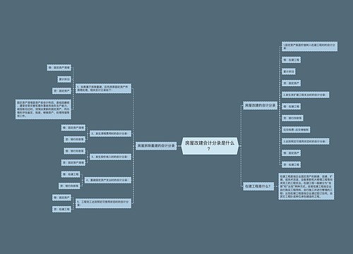 房屋改建会计分录是什么？思维导图