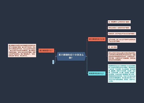 累计摊销的会计分录怎么做？