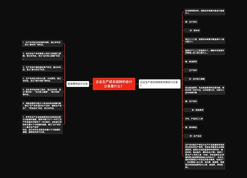 企业生产成本结转的会计分录是什么？思维导图