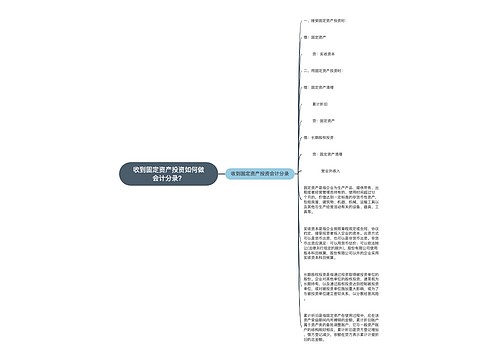 收到固定资产投资如何做会计分录？思维导图