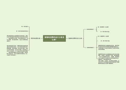 报销电话费的会计分录怎么做？