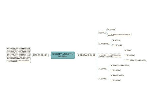 公司支付个人利息会计分录如何做？思维导图