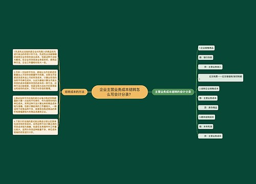 企业主营业务成本结转怎么写会计分录？思维导图