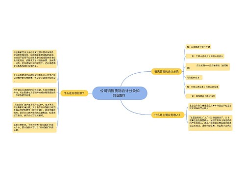 公司销售货物会计分录如何编制？