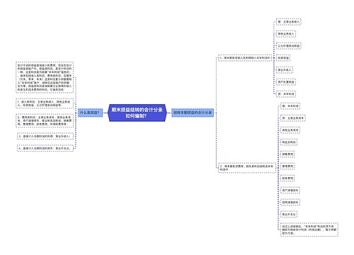 期末损益结转的会计分录如何编制？思维导图