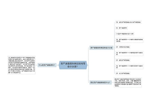 资产减值损失转回如何写会计分录？思维导图