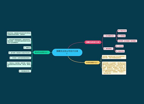 捐赠支出怎么写会计分录？思维导图