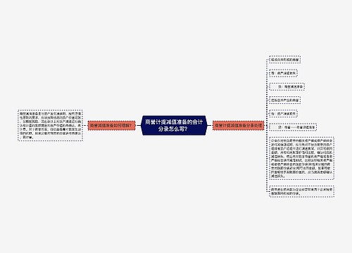 商誉计提减值准备的会计分录怎么写？思维导图