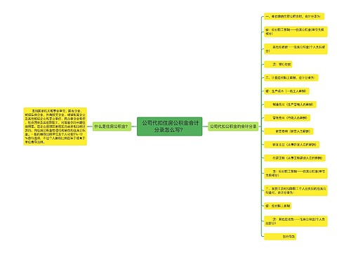  公司代扣住房公积金会计分录怎么写？思维导图