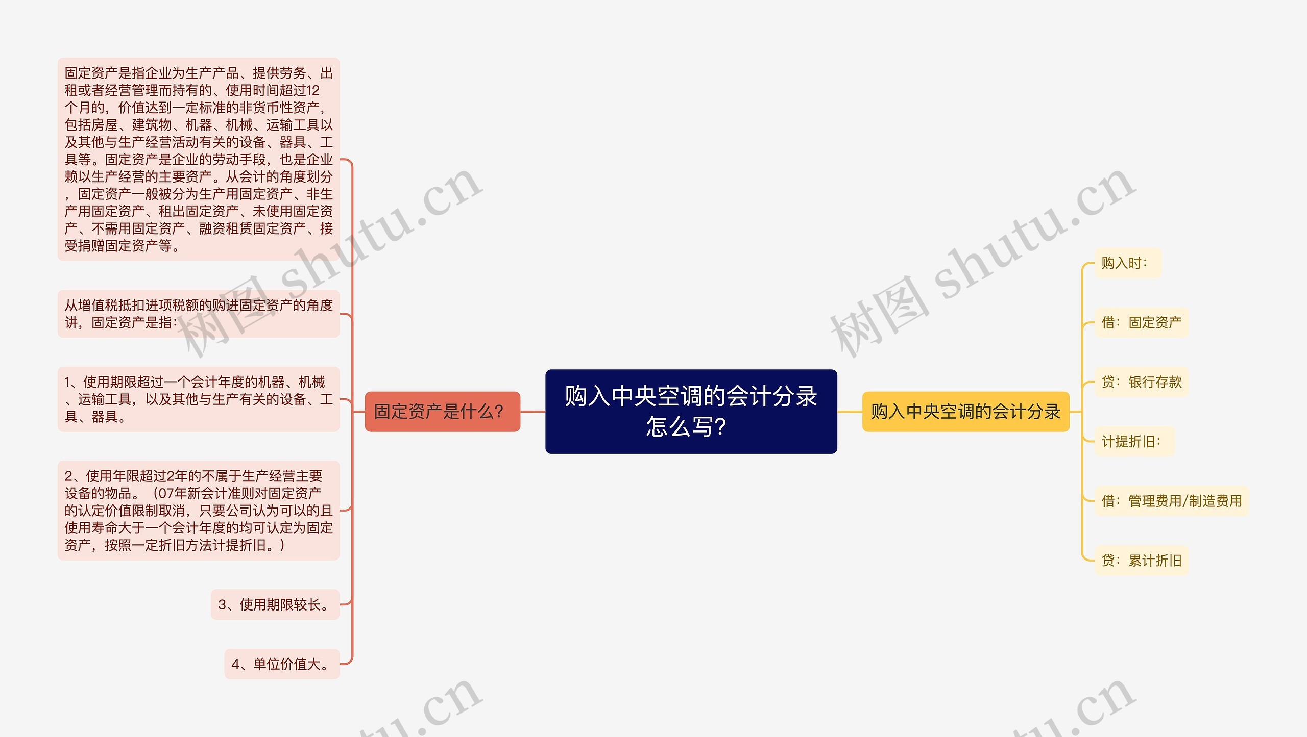 购入中央空调的会计分录怎么写？