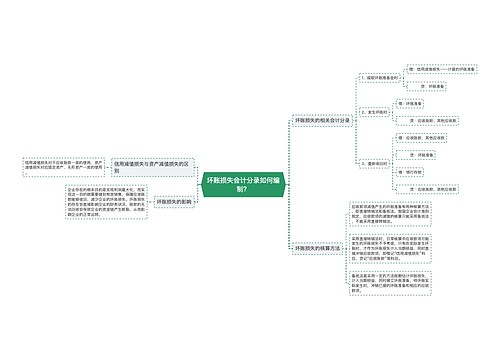 坏账损失会计分录如何编制？思维导图