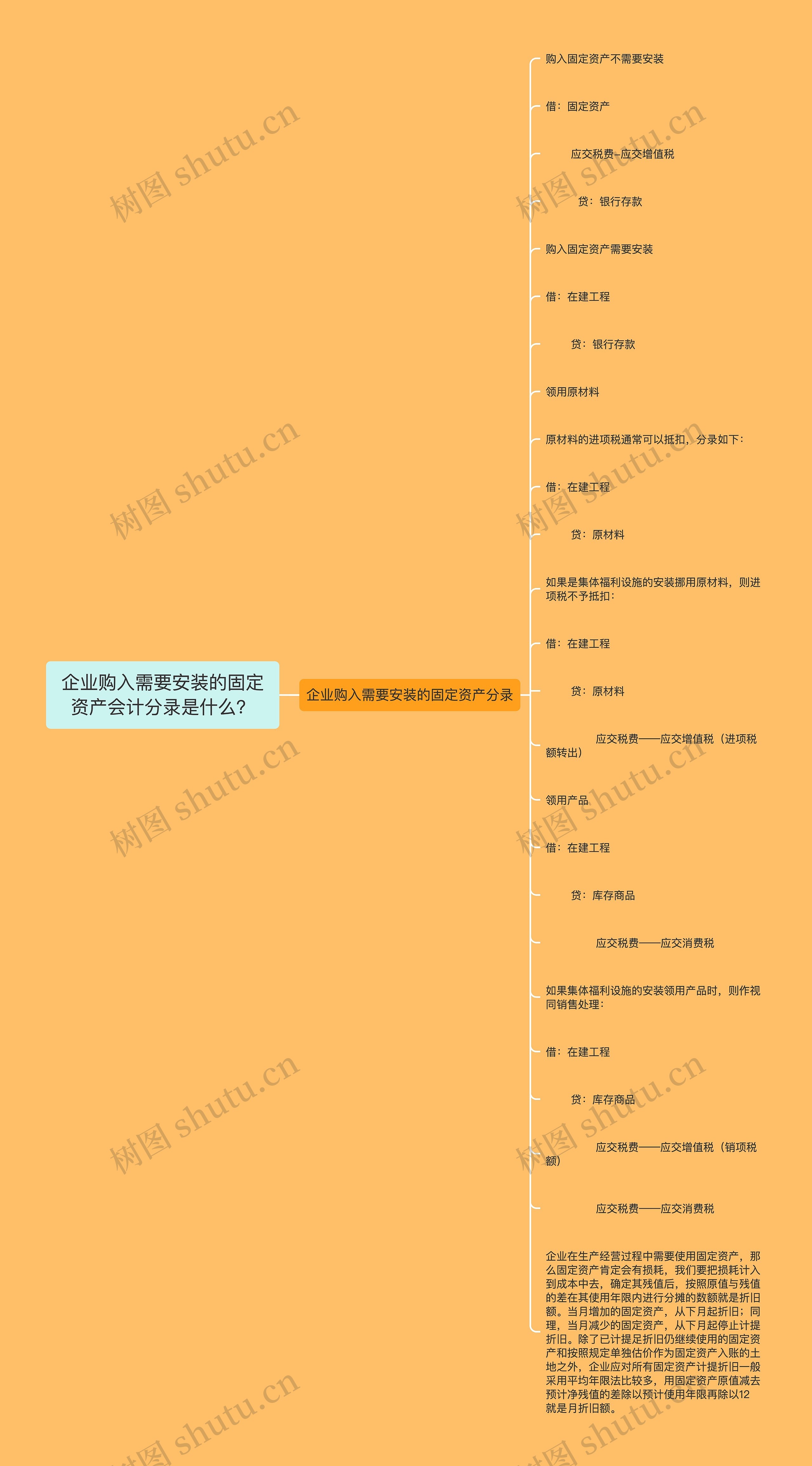 企业购入需要安装的固定资产会计分录是什么？