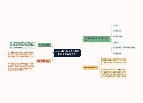 一般纳税人税控盘全额抵扣如何写会计分录?思维导图