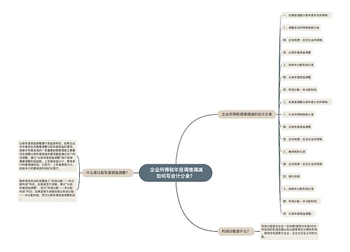  企业所得税年报调增调减如何写会计分录？思维导图