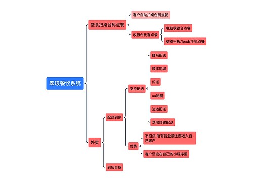 翠琅餐饮系统