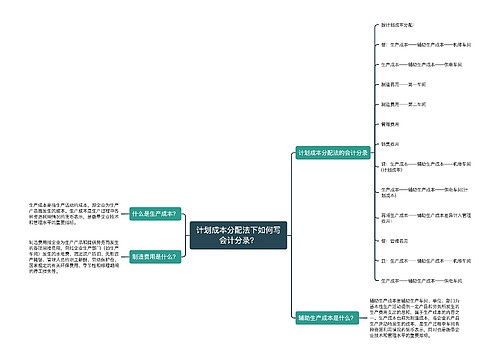 计划成本分配法下如何写会计分录？