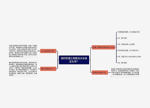 预付在建工程款会计分录怎么写？