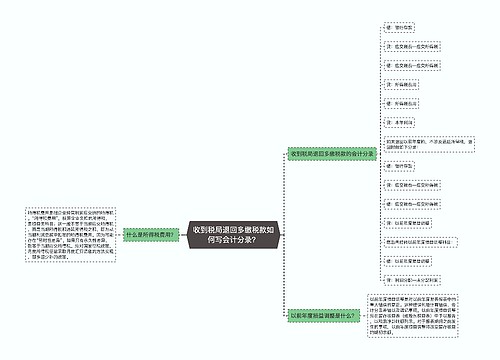 收到税局退回多缴税款如何写会计分录？思维导图