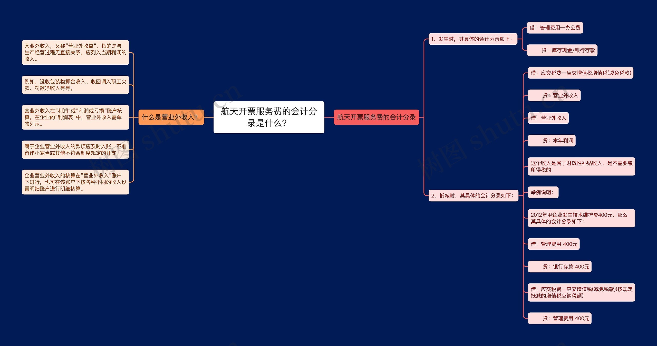 航天开票服务费的会计分录是什么？思维导图