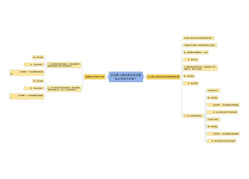 企业购入商品发生的运费怎么写会计分录？思维导图