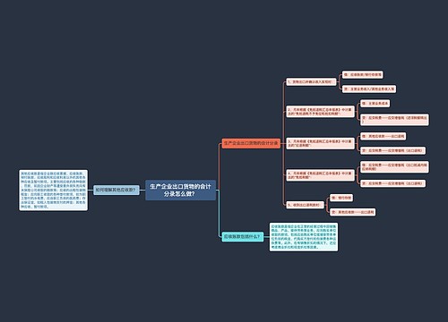 生产企业出口货物的会计分录怎么做？思维导图