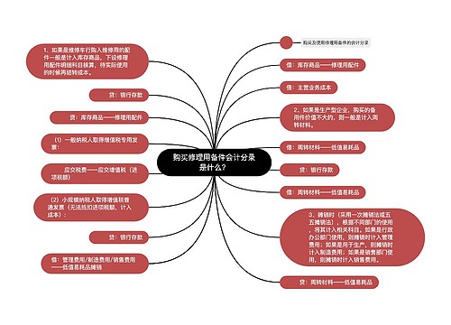 购买修理用备件会计分录是什么？思维导图