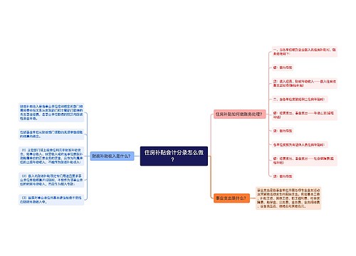 住房补贴会计分录怎么做？