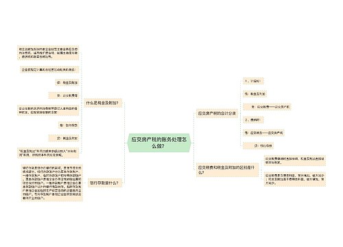 应交房产税的账务处理怎么做？