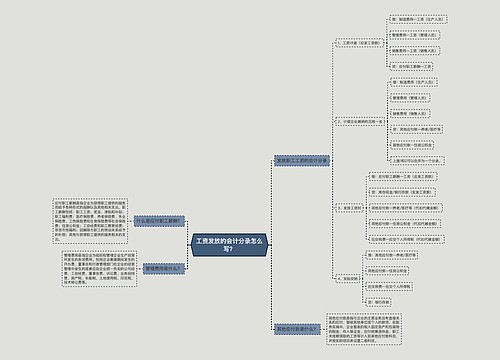 工资发放的会计分录怎么写？思维导图