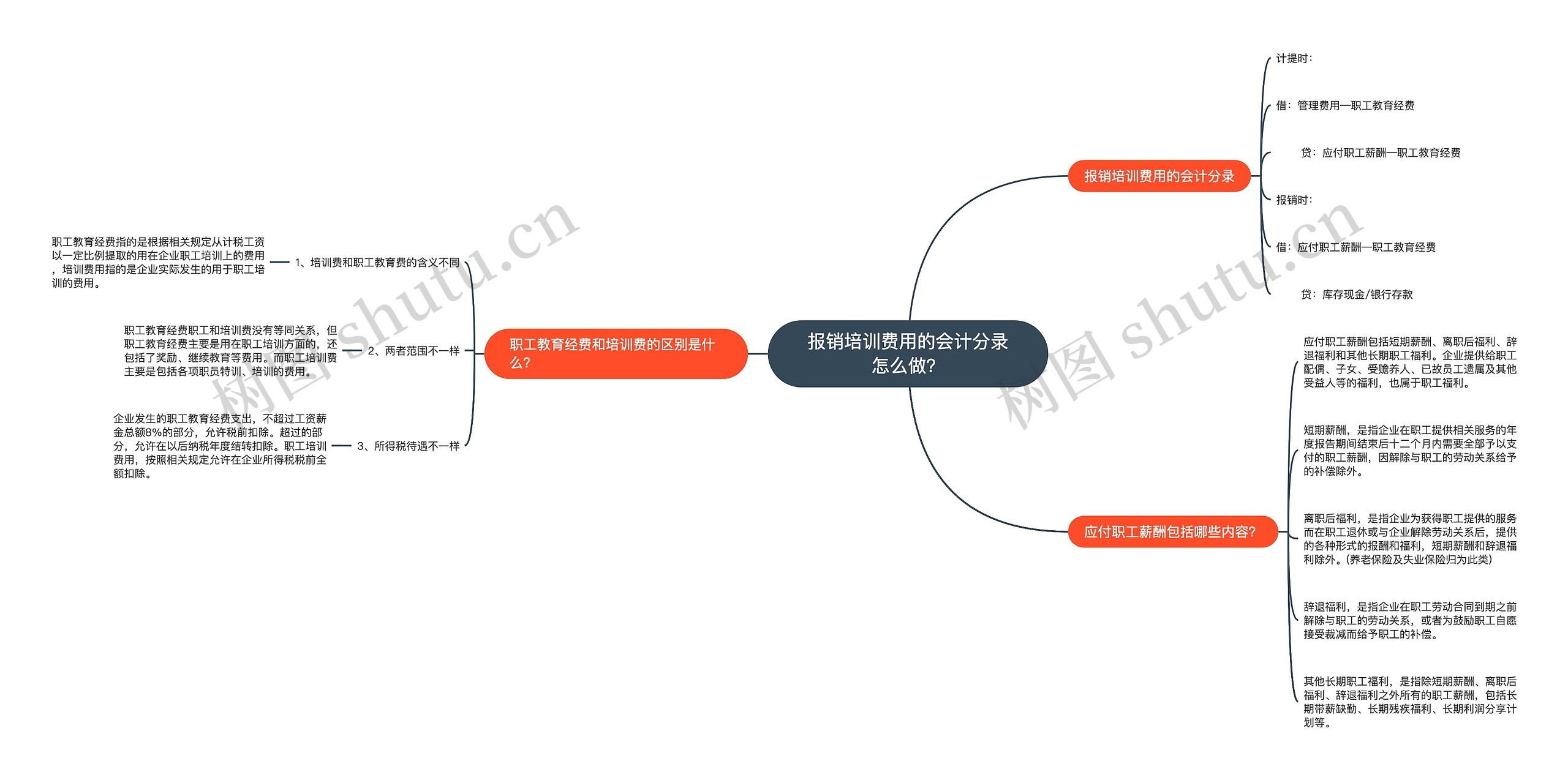 报销培训费用的会计分录怎么做？