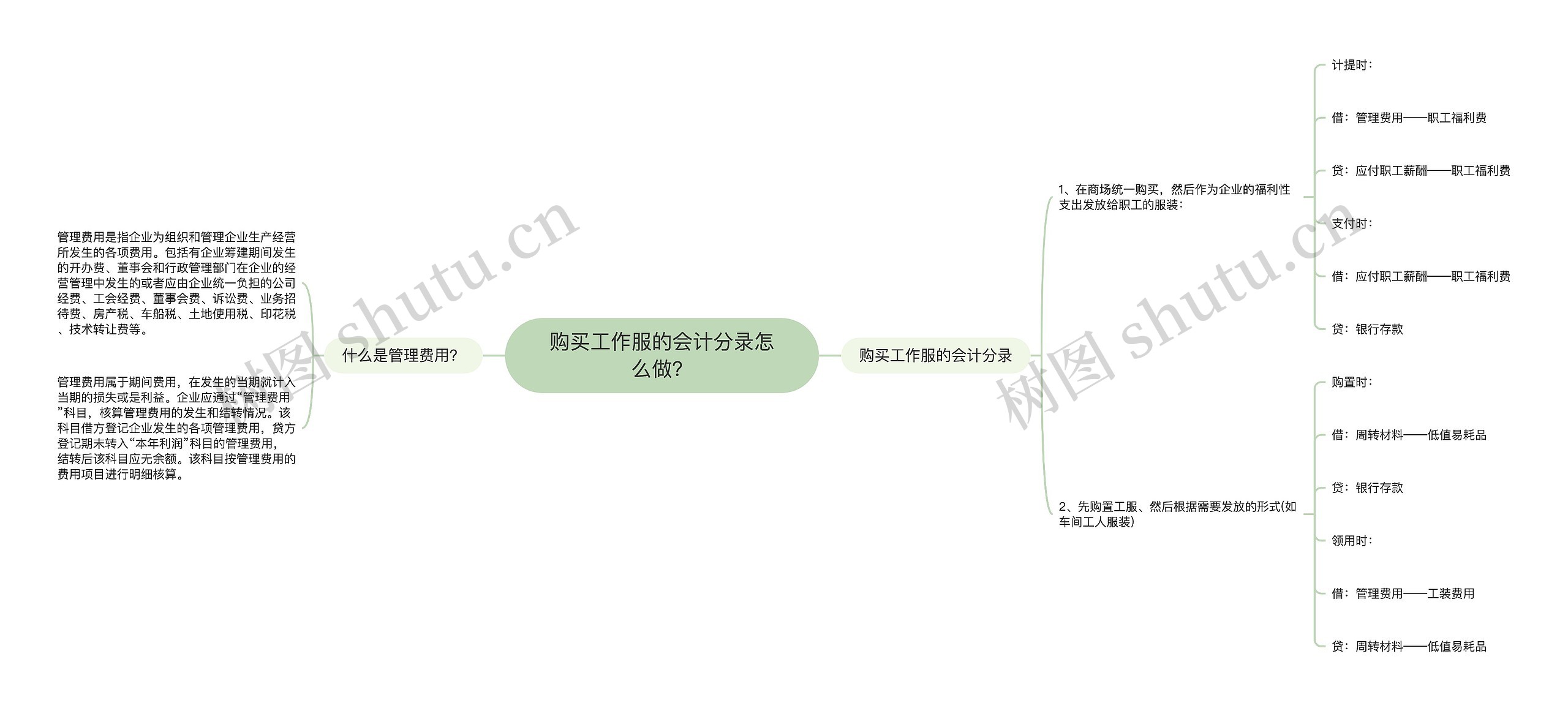 购买工作服的会计分录怎么做？思维导图